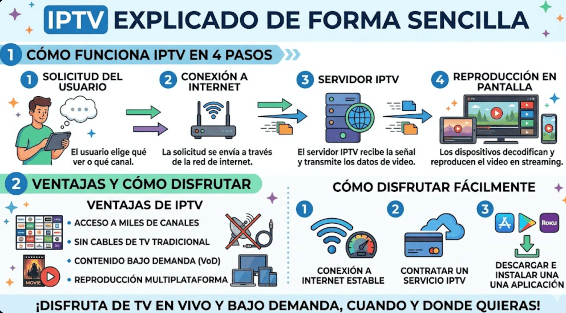 IPTV explicado